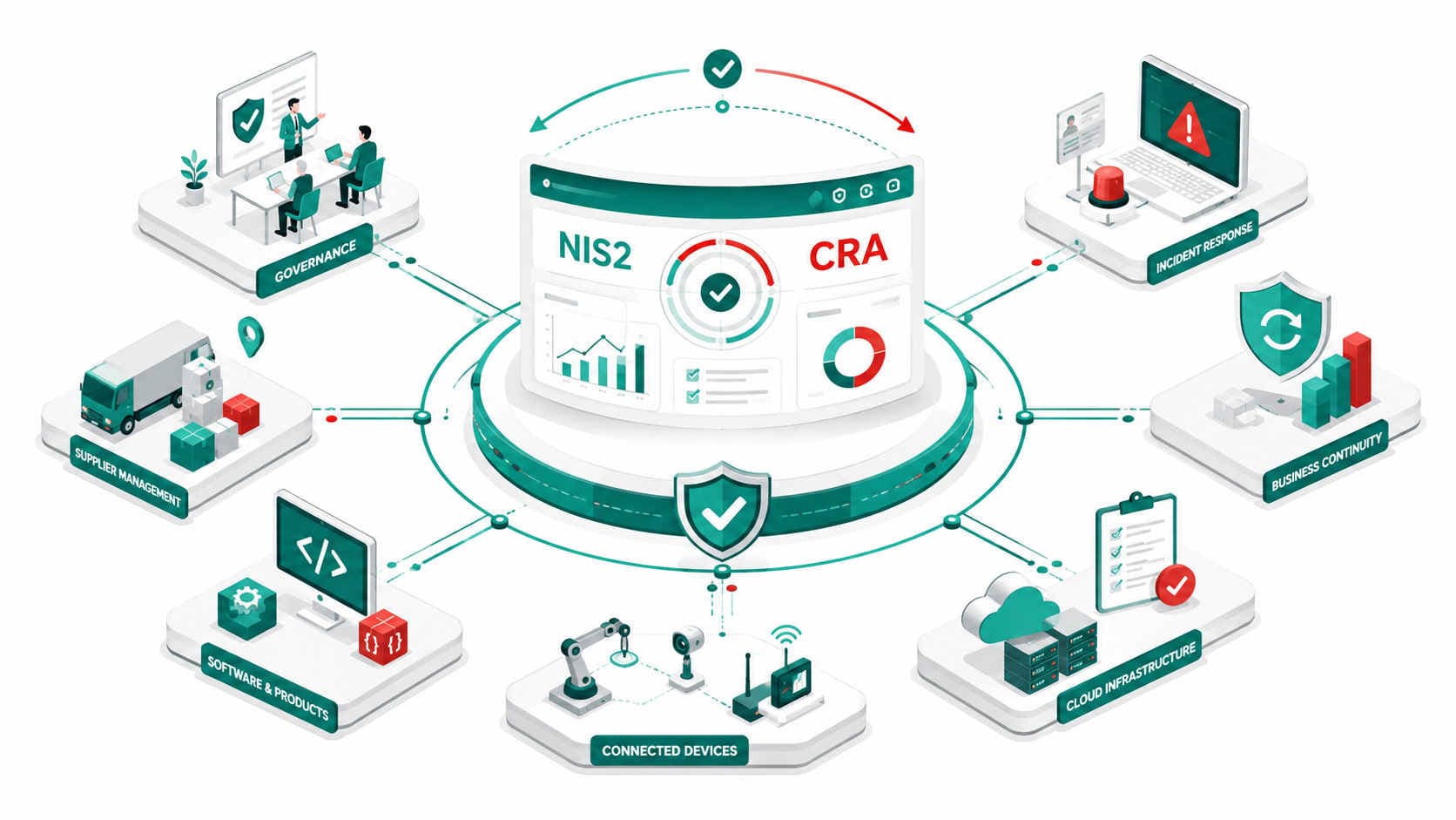 NIS2 e Cyber Resilience Act: perché la compliance cyber non può più essere gestita a silos